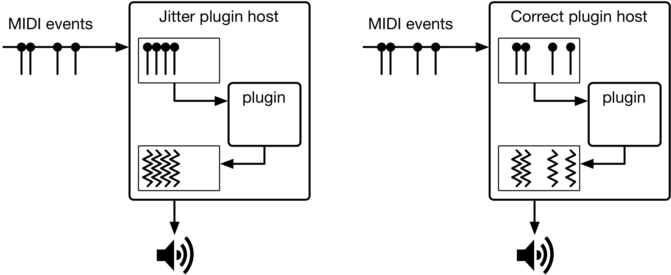 MIDI buffer events