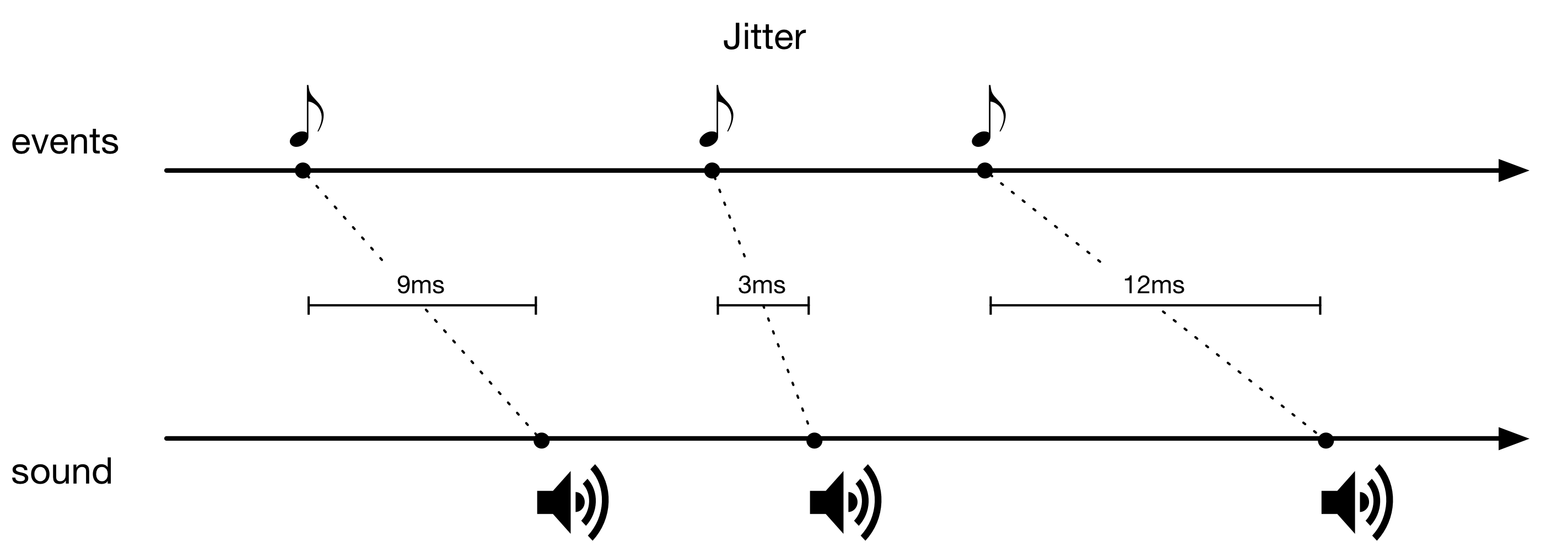 Jitter diagram